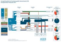 Energieflussbild 2018 Deutschland