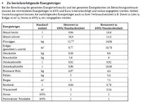 BAFA - Ermittlung des Gesamtenergieverbrauchs