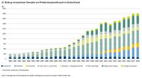 Energiedaten Gesamtausgabe BMWi Stand 2019-10 SB25 Beitrag EE am Primärenergieverbrauch Deutschland