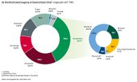 Energiedaten Gesamtausgabe BMWi Stand 2019-10 SB28 Bruttostromerzeugung Deutschland 2018