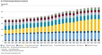 Energiedaten Gesamtausgabe BMWi Stand 2019-10 SB46 Primärenergieverbrauch weltweit