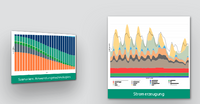 Fraunhofer ISE - interaktive Grafiken zu Stromproduktion und Börsenstrompreisen