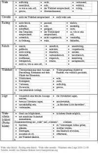 Wahr oder falsch - Richtig oder falsch - Wahr oder unwahr - Wahrheit oder Lüge 2020-11-09 Tabelle